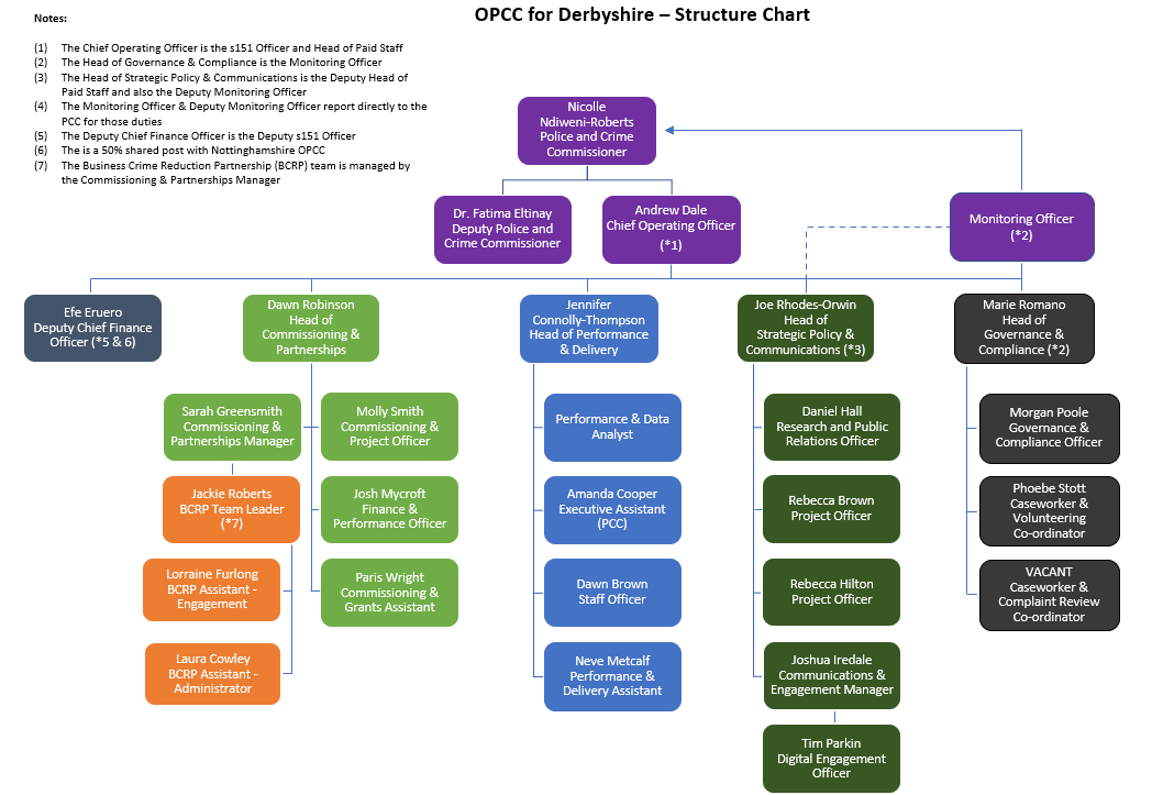 OPCC Structure - 1 May 2026
